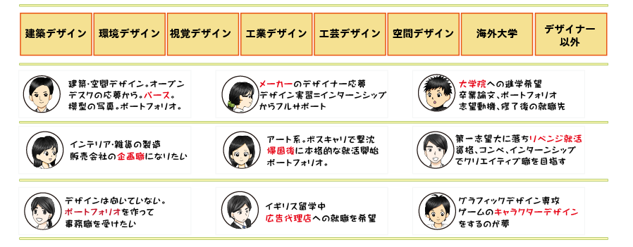 塾生の事例画像